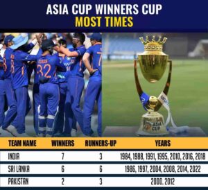 how many times india won asia cup