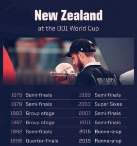England vs New Zealand, 1st Match, ICC Men’s ODI World Cup 2023